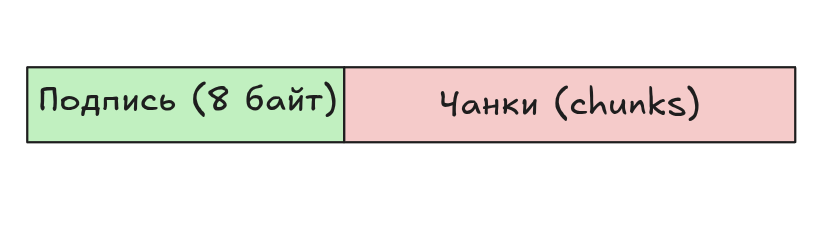../../_images/png_signature_chunks.png